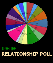 Take The Poll:  What Marriage / Relationship Topics Interest You The Most?